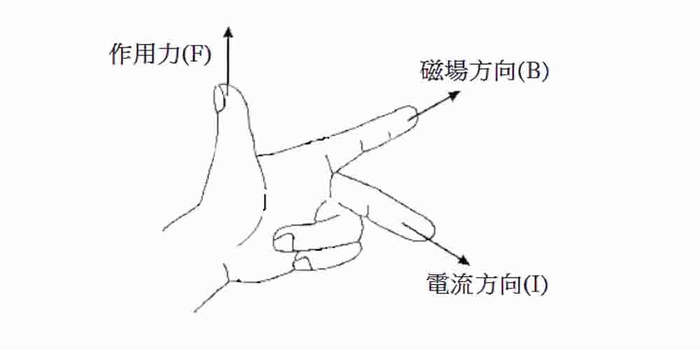 弗萊明左手定則