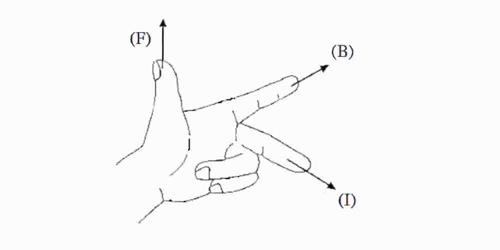 Fleming's left-hand rule