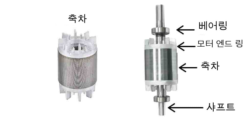 AC 모터의 회전자